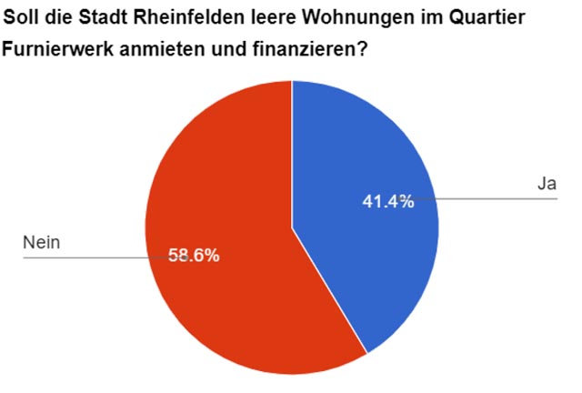 Grafik: zVg